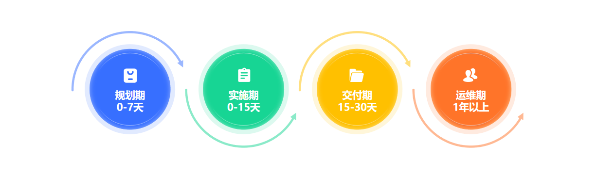 以客户为中心的陪伴式服务